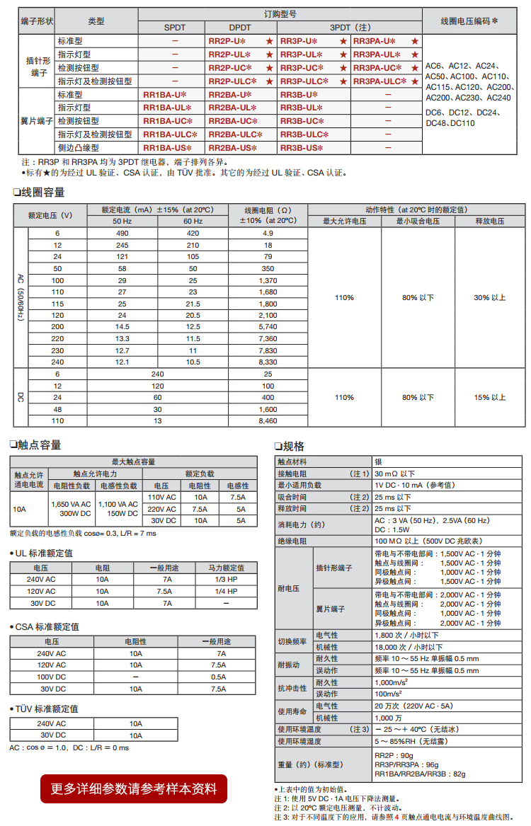 IDEC 和泉 功率继电器 RR系列 RR1BA-U AC12V